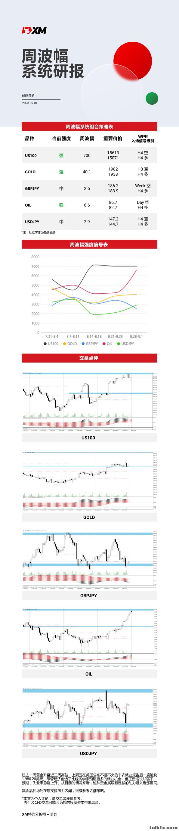 9月04日 XM周波辐系统研报.jpg