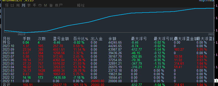 对冲黄金 (2).gif