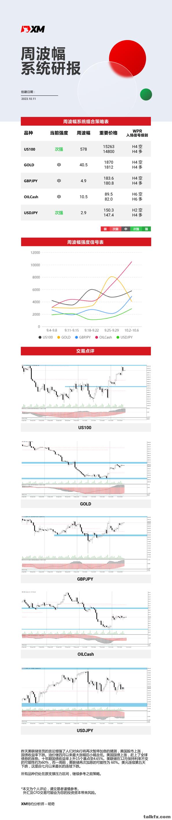 10月11日 XM周波辐系统研报.jpg