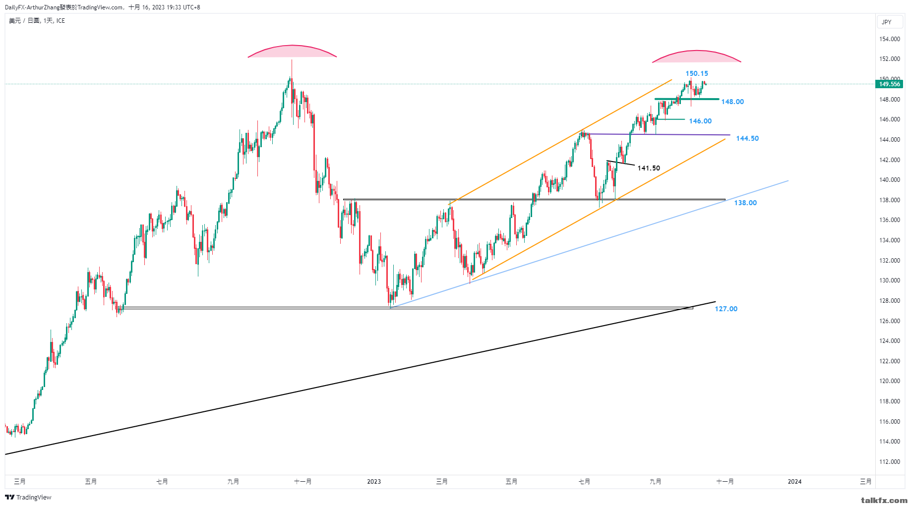 cmarkets-231016195342-1.png