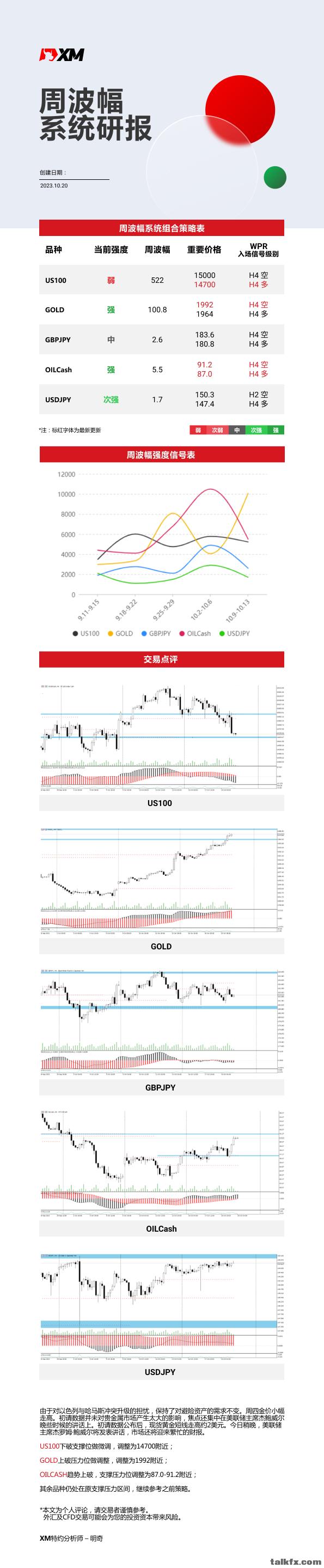 10月20日 XM周波辐系统研报.jpg