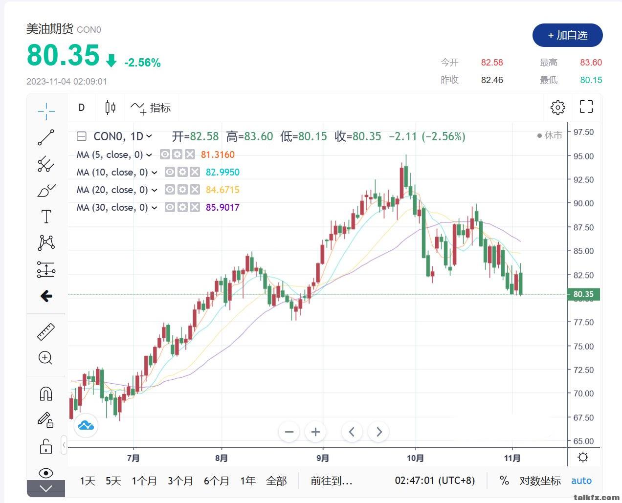 美油11点46.jpg