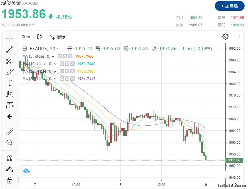 1108金价.jpg