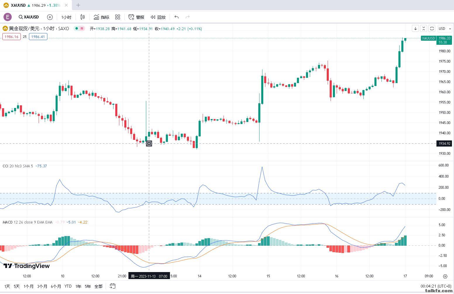 SAXO_XAUUSD.jpg