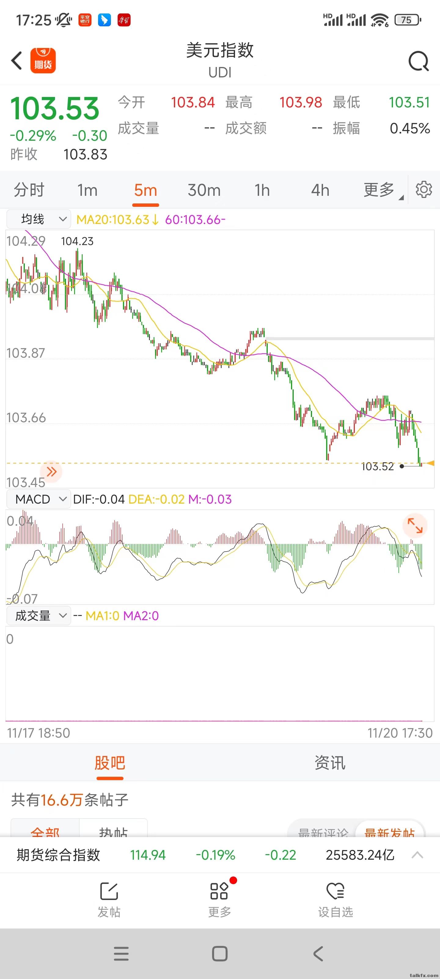 2023.11.20 M5在波段过程中不够看.jpg