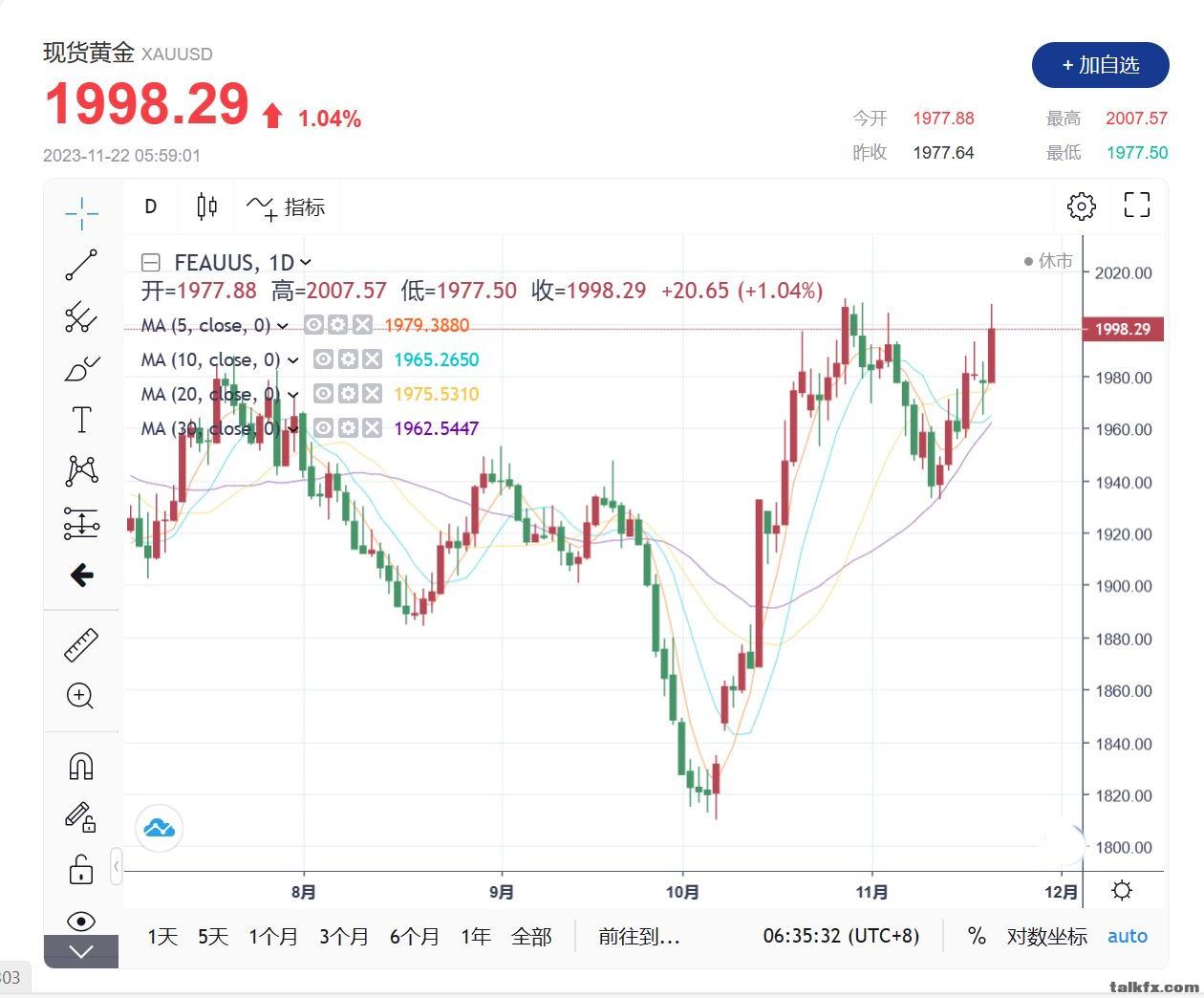 黄金收市.jpg