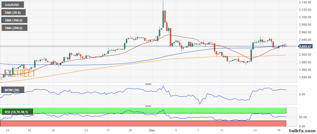 XAU_USD-638385182280018727.png