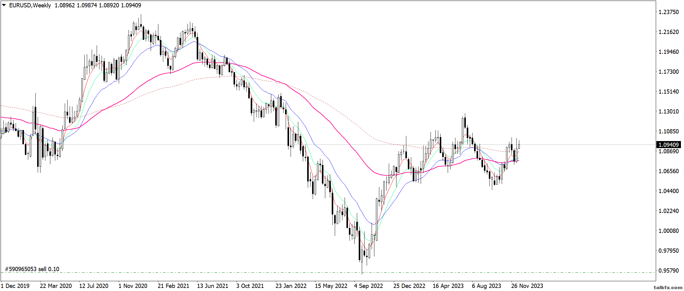 EURUSDWeekly.png