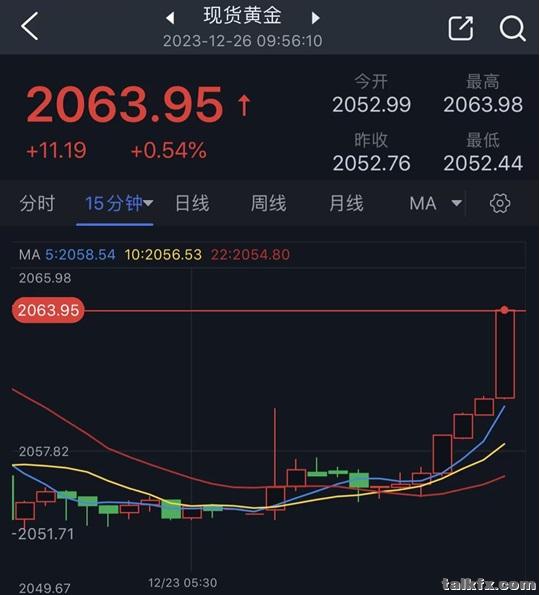 金价急涨.jpg