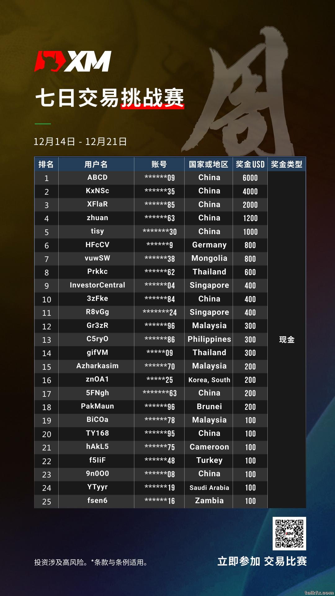 周交易挑战赛 qr.jpg