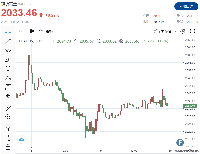 0109金价1.png