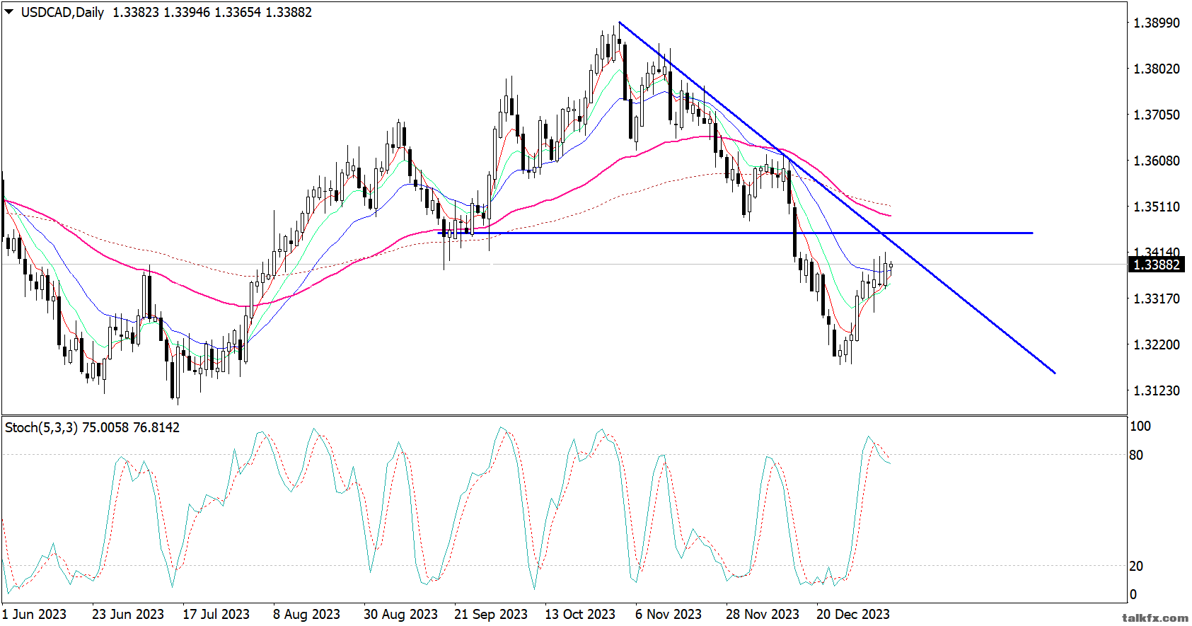 USDCADDaily.png