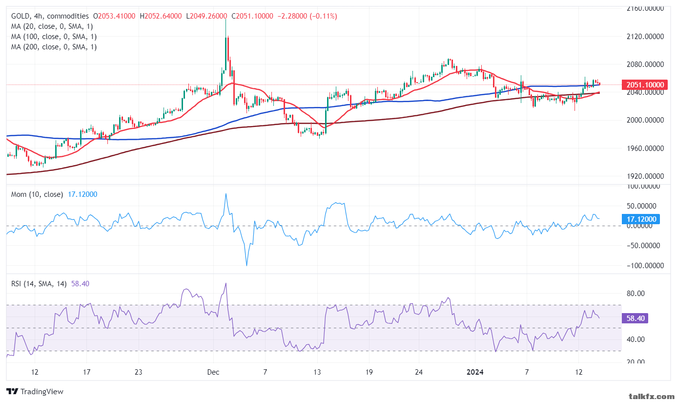 XAU_USD-638409348076160781.png