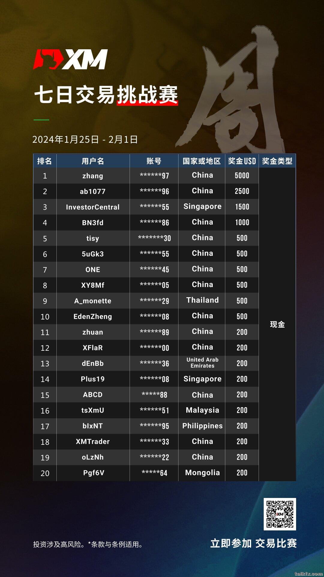 周交易挑战赛IG Story_proc.jpg