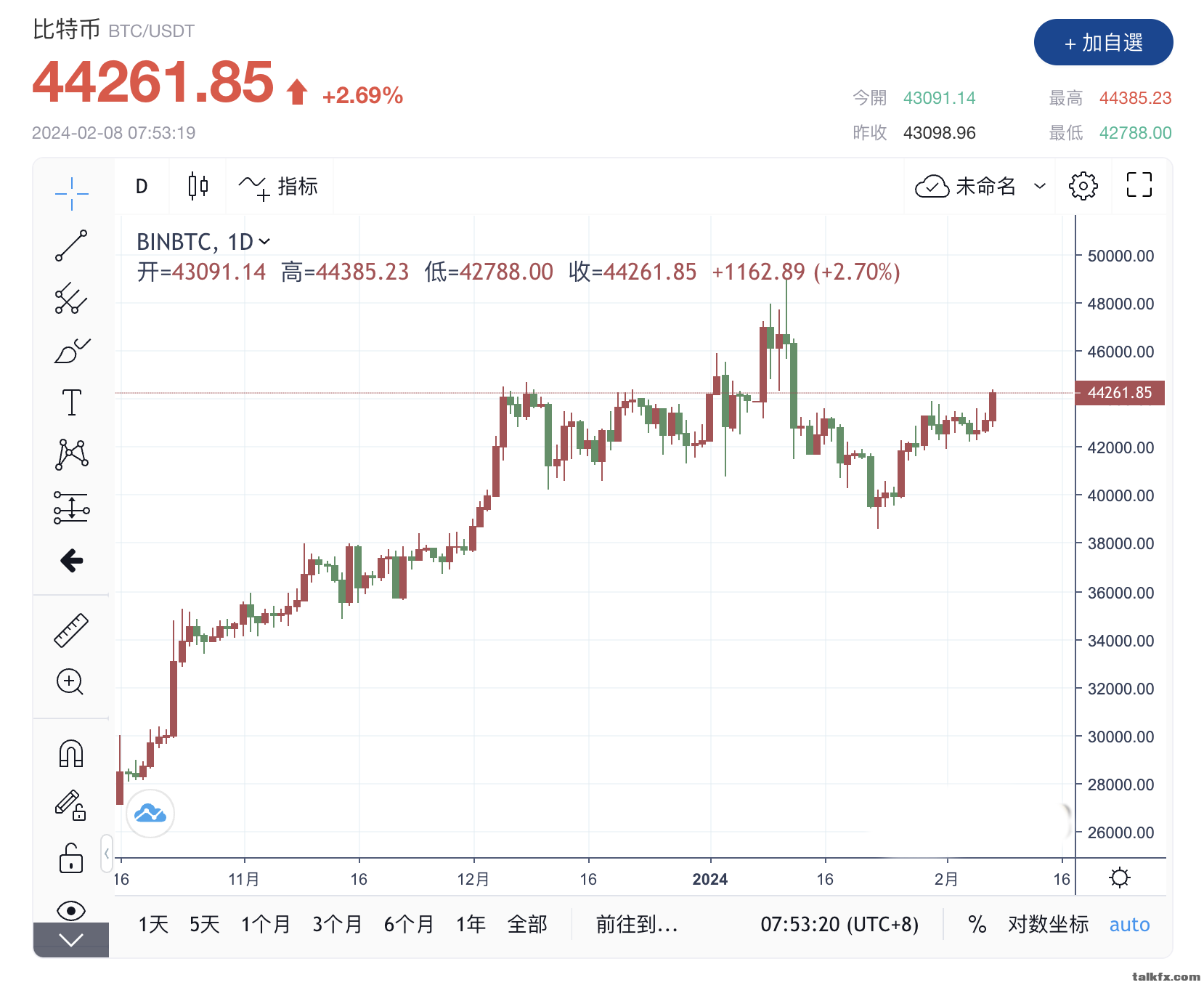 螢幕截圖 2024-02-07 下午3.53.21.png