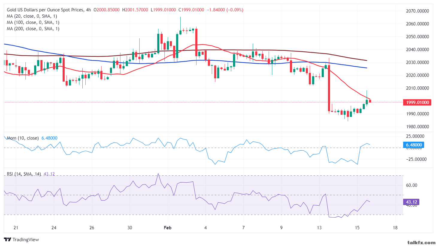 XAU_USD-638436128599475416.png