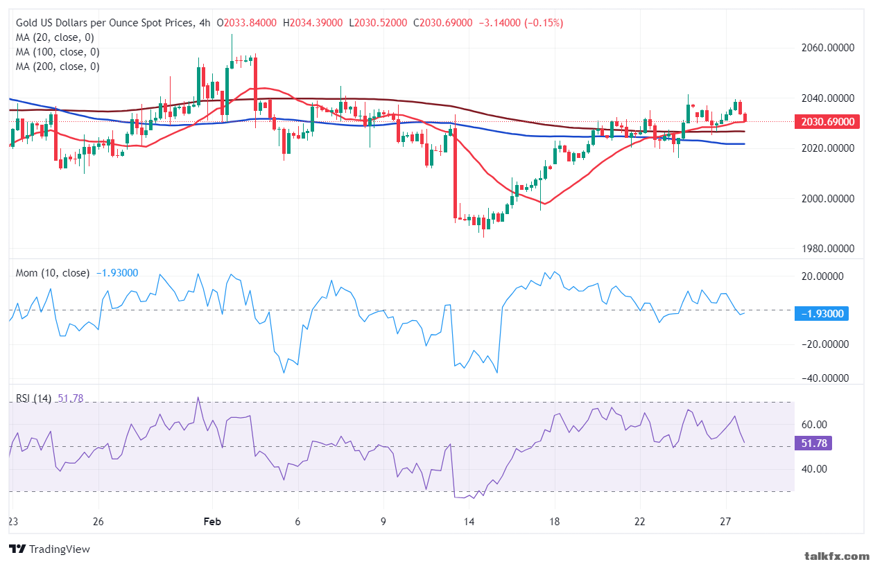 XAU_USD-638446513788556126.png