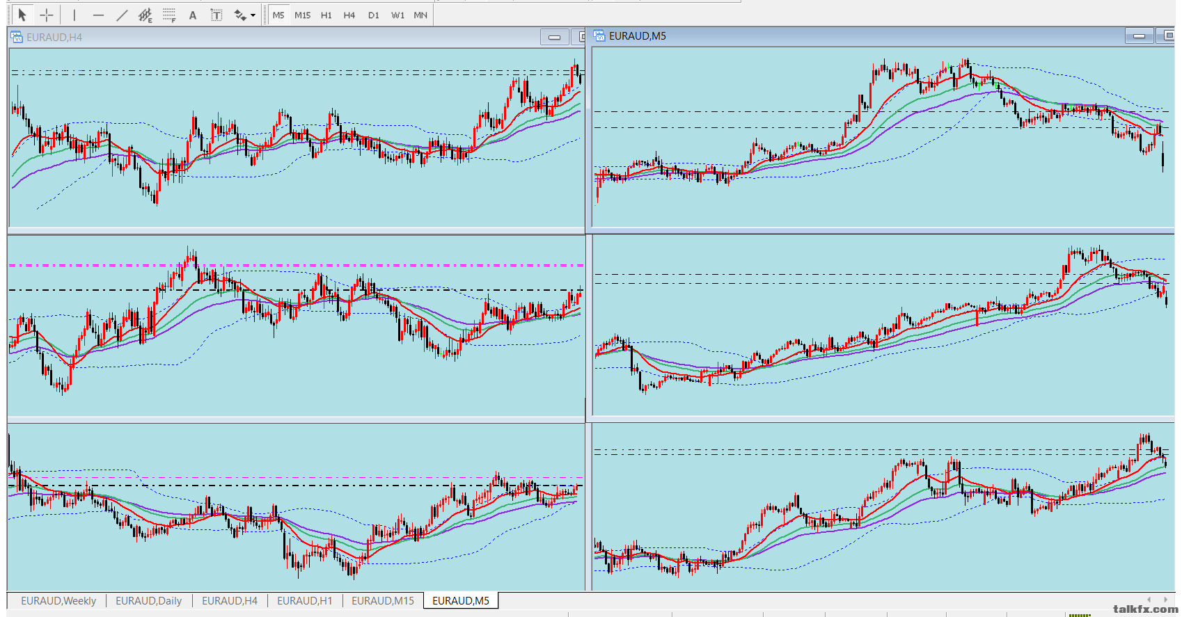 EURAUD 5.png
