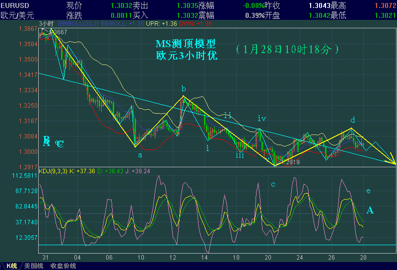 EURUSD-1-28.GIF