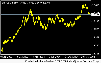 gbpusd050115f.gif