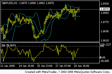 gbpusd050130.gif