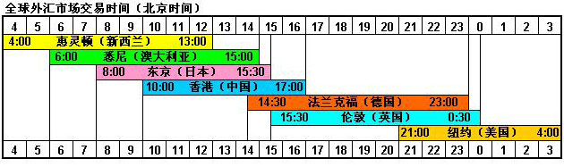 各大外汇市场交易时间表.jpg