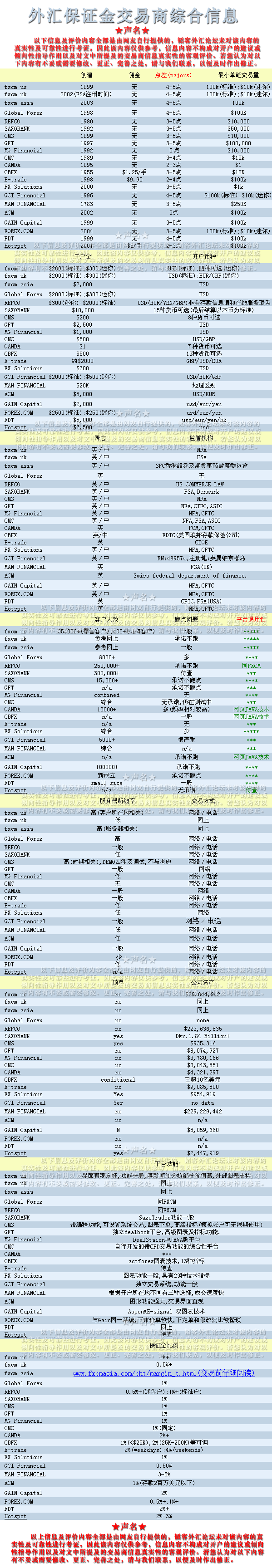 外汇保证金交易商综合信息(竖版)副本03.gif