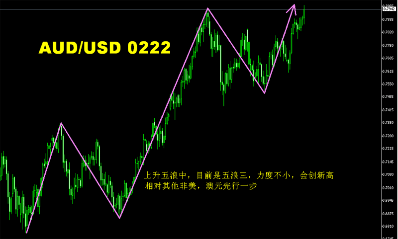 AUD.gif