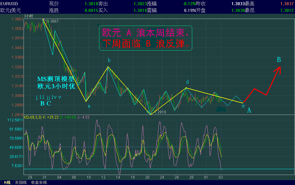 EURUSD-2-3-a.GIF