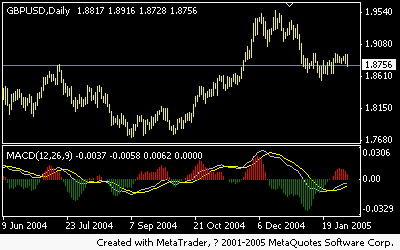 gbpusd050205.gif