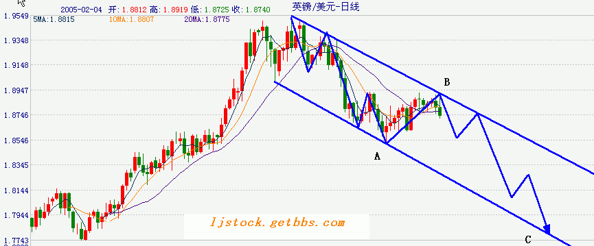 gbpusd1122.gif