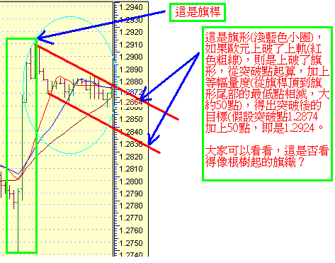 歐元小時圖20050211.GIF