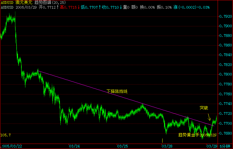 AUDUSD.gif