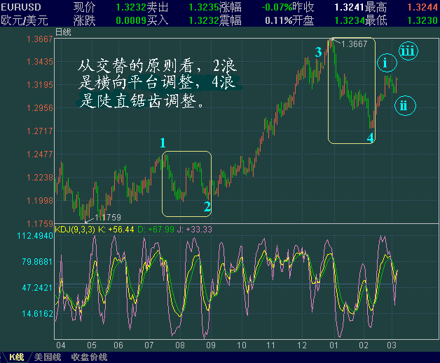 EURUSD-jt.GIF