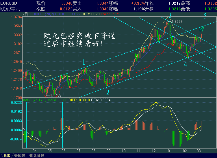 EURUSD-tptd.GIF