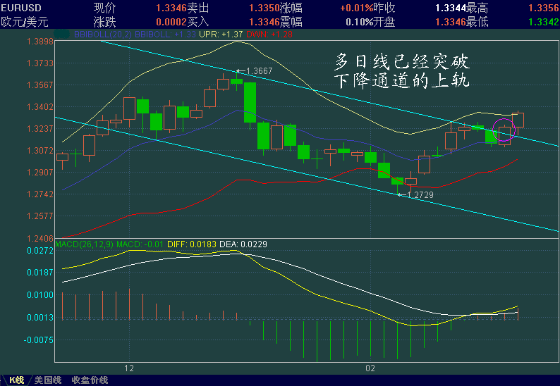 EURUSD-yjtp.GIF