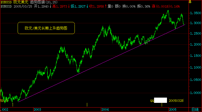 EURUSD.gif