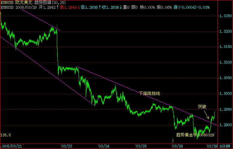 EURUSD.gif