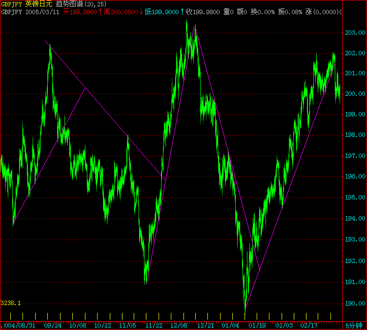 GBPJPY-2.gif