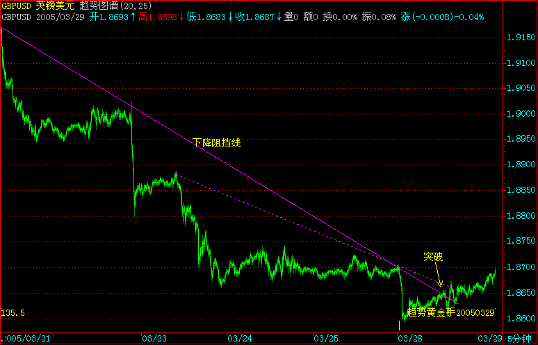 GBPUSD.gif