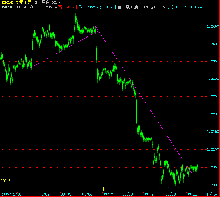 USDCAD_1_e0Y26KZuSnlf.gif