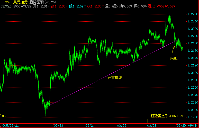 USDCAD.gif