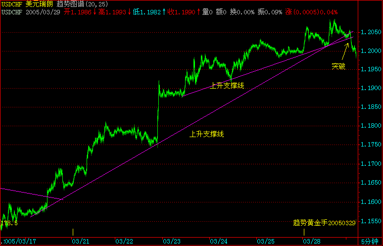 USDCHF.gif