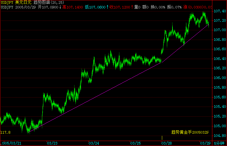 USDJPY.gif