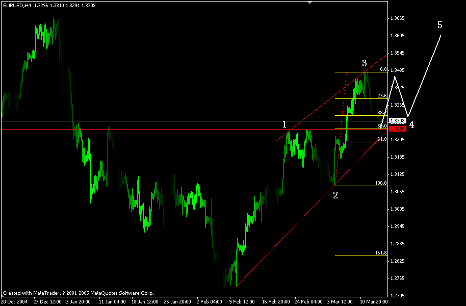 eur(h4)5.gif