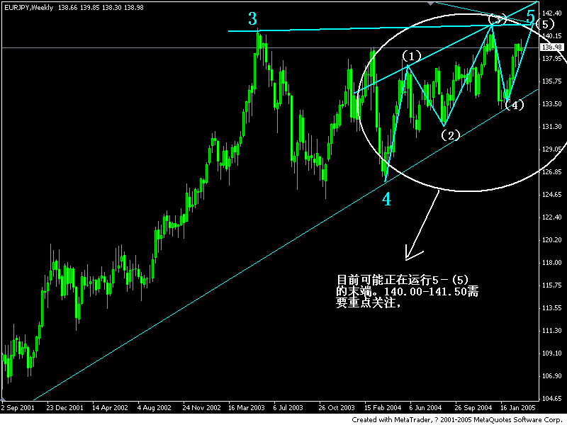 eurjpy(d).gif