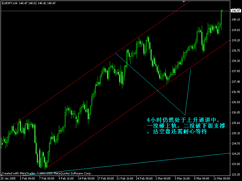 eurjpy(h4).gif