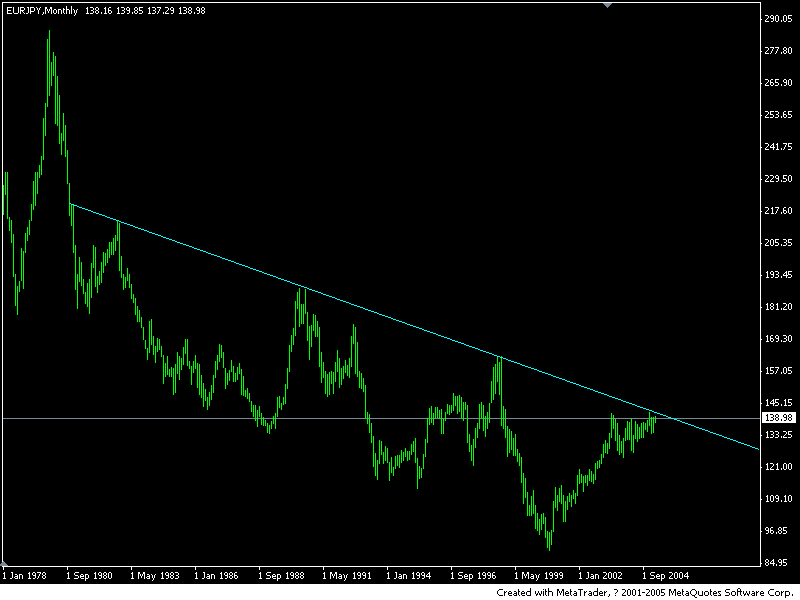 eurjpy(m).gif