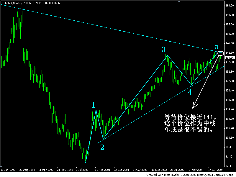 eurjpy(w).gif