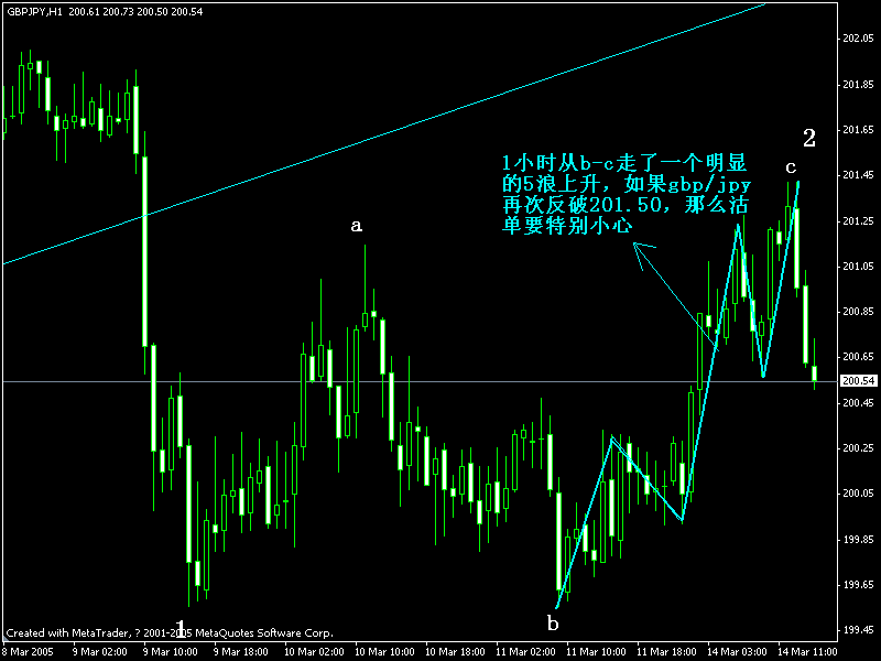 gbpjpy(h1).gif